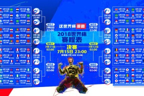 俄罗斯世界杯-双重绝境，Ming十五连败创纪录，皇马主帅帅位风雨飘摇